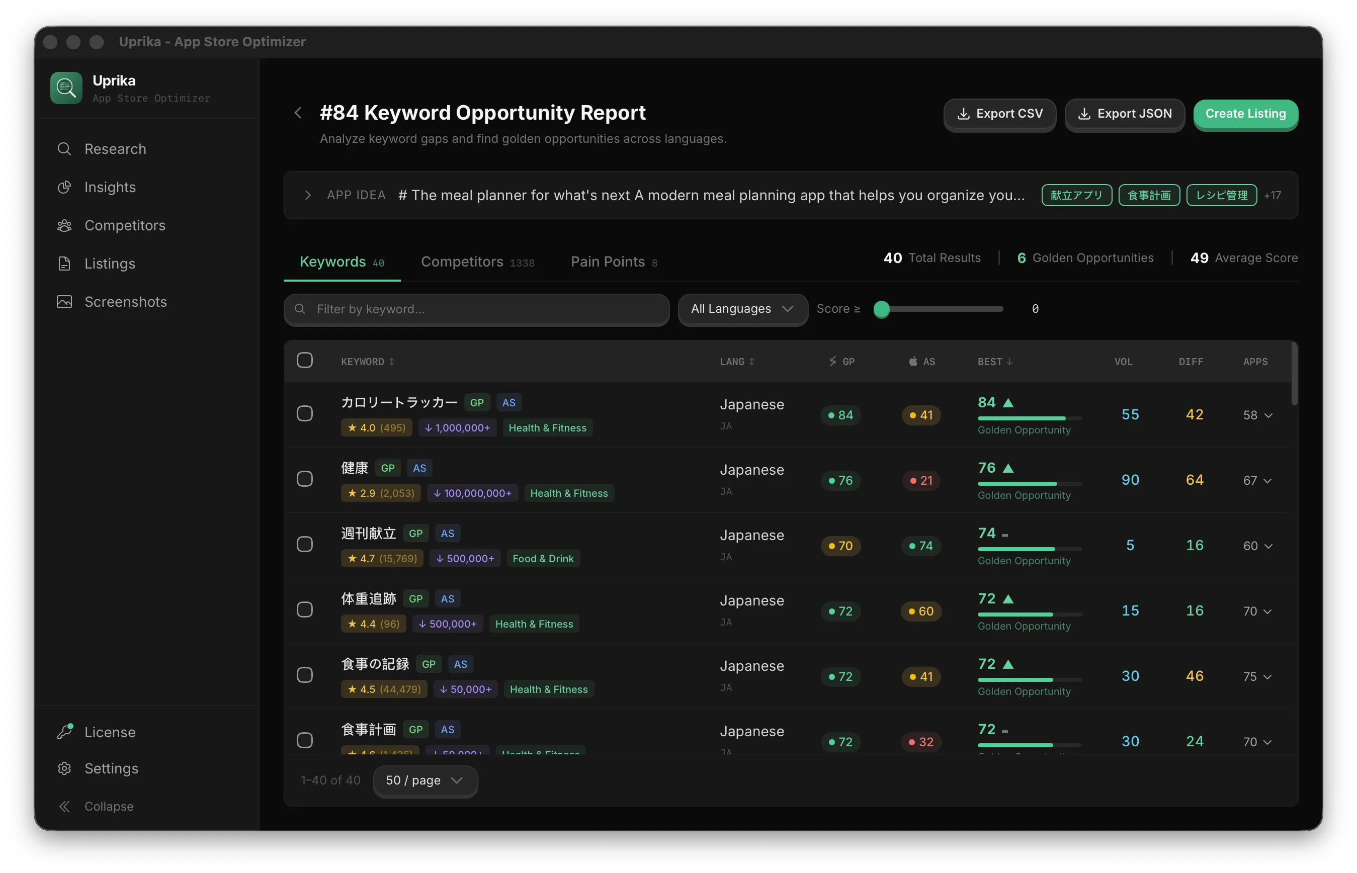 Uprika — Keyword Opportunity Report